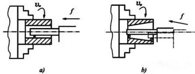 a)Workpiece revolution b)Boring method of tool feed