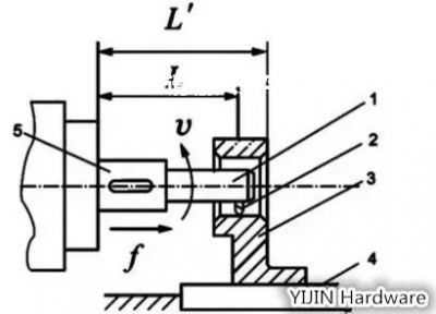 1—Boring bar 2—Boring tool 3—Workpiece 4—Workbench 5—Spindle