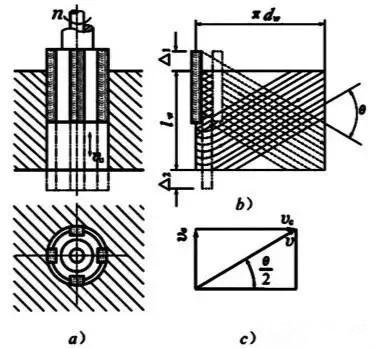 Principle of honing